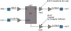 Figure 1. Control of phase relationship between data and system clock using BUFD